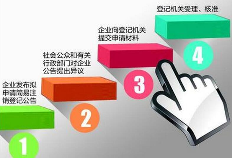 企业简易注销.jpg
